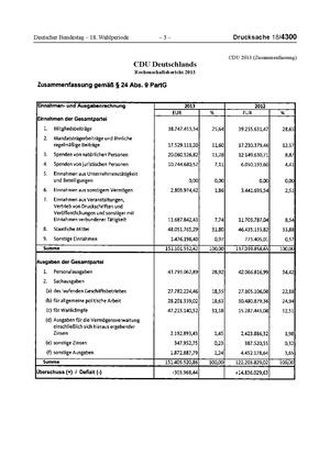 2013 CDU.pdf