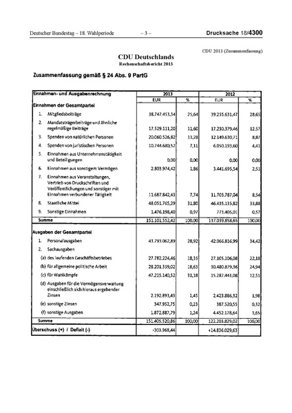 Datei:2013 CDU.pdf