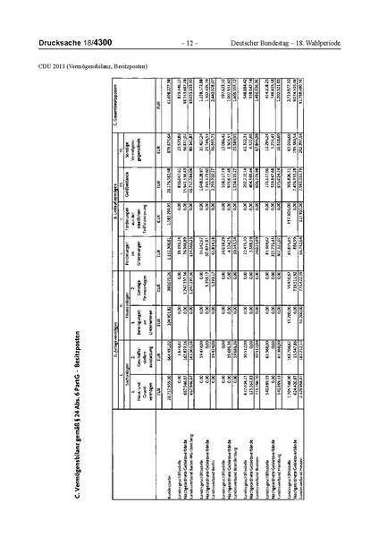 Datei:2013 CDU.pdf