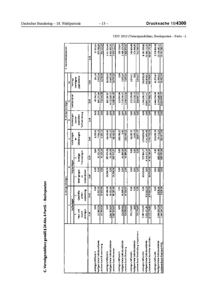 Datei:2013 CDU.pdf