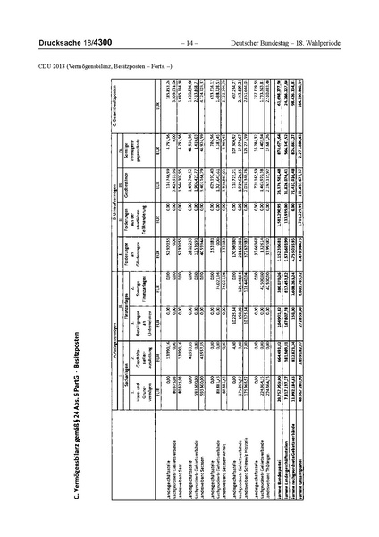 Datei:2013 CDU.pdf