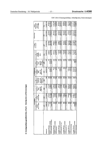 Datei:2013 CDU.pdf