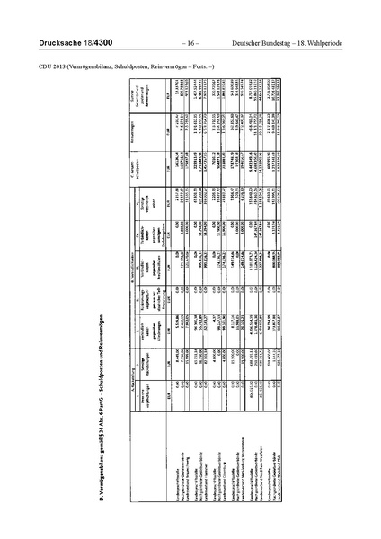 Datei:2013 CDU.pdf
