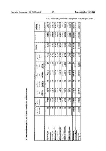 Datei:2013 CDU.pdf