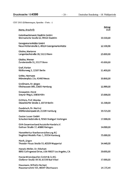 Datei:2013 CDU.pdf