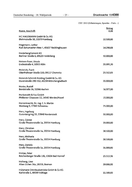 Datei:2013 CDU.pdf