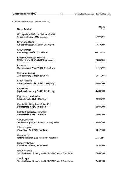Datei:2013 CDU.pdf