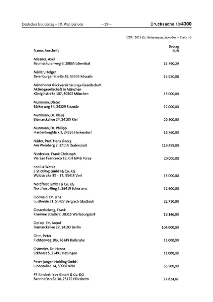 Datei:2013 CDU.pdf