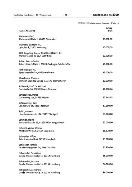 Datei:2013 CDU.pdf