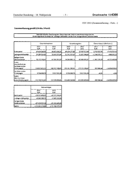 Datei:2013 CDU.pdf
