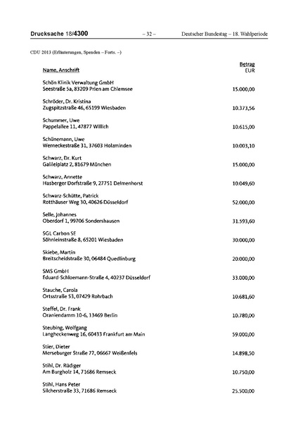 Datei:2013 CDU.pdf