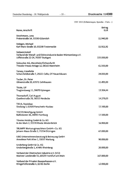 Datei:2013 CDU.pdf