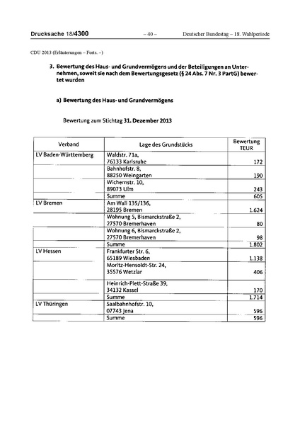 Datei:2013 CDU.pdf