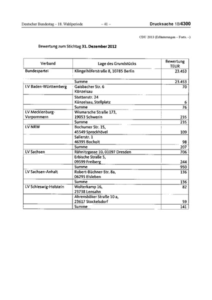 Datei:2013 CDU.pdf