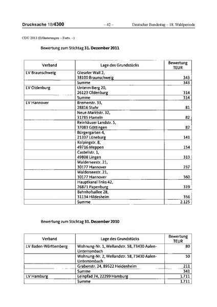 Datei:2013 CDU.pdf
