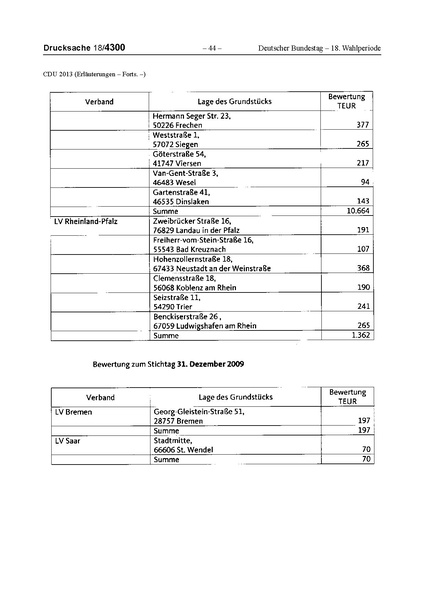 Datei:2013 CDU.pdf