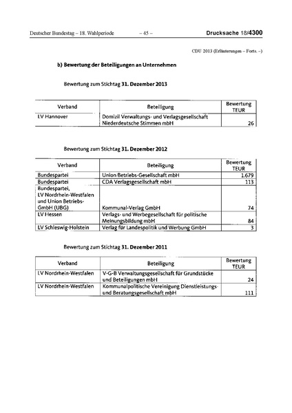 Datei:2013 CDU.pdf