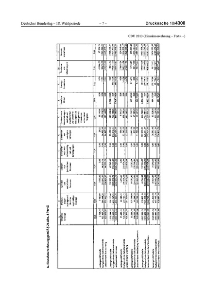 Datei:2013 CDU.pdf