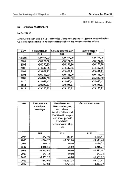 Datei:2013 CDU.pdf