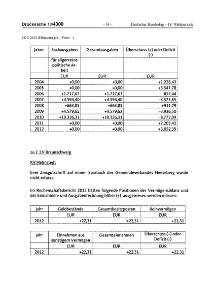 Datei:2013 CDU.pdf