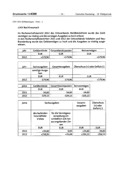 Datei:2013 CDU.pdf