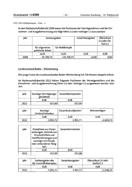 Datei:2013 CDU.pdf
