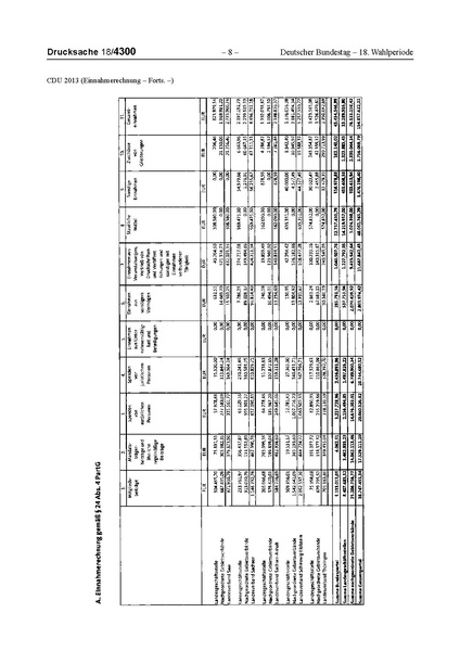 Datei:2013 CDU.pdf