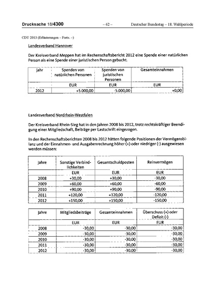 Datei:2013 CDU.pdf