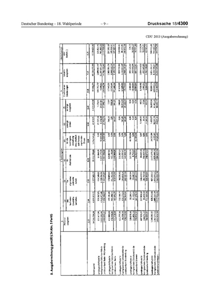 Datei:2013 CDU.pdf
