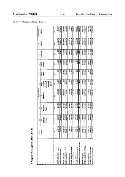 Datei:2013 CDU.pdf