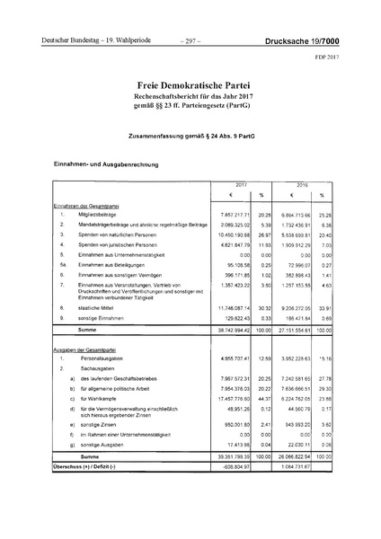 Datei:2017 FDP.pdf