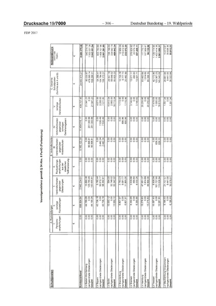 Datei:2017 FDP.pdf