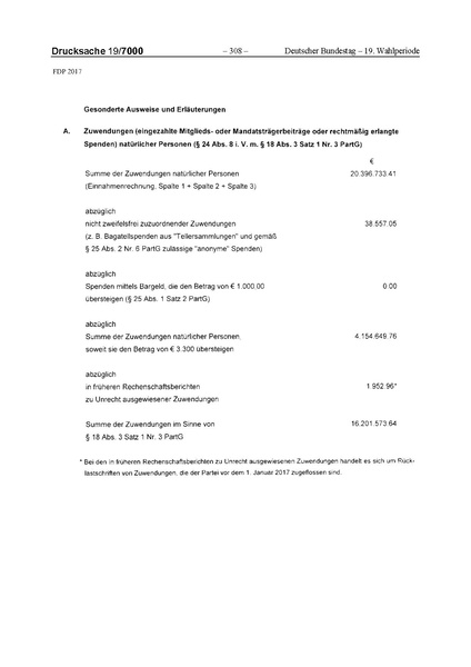 Datei:2017 FDP.pdf
