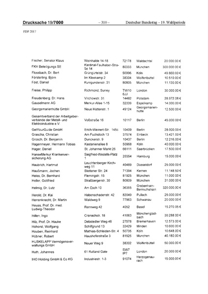 Datei:2017 FDP.pdf