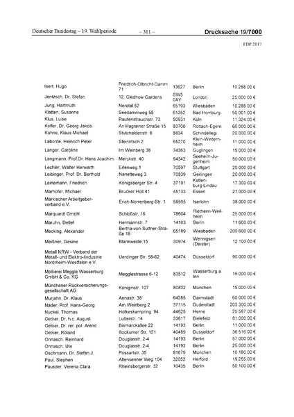Datei:2017 FDP.pdf