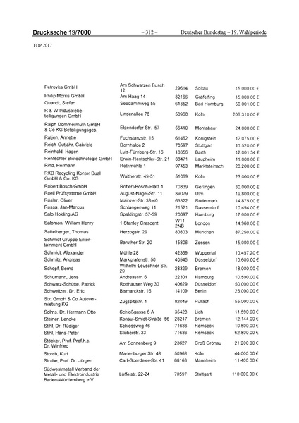 Datei:2017 FDP.pdf