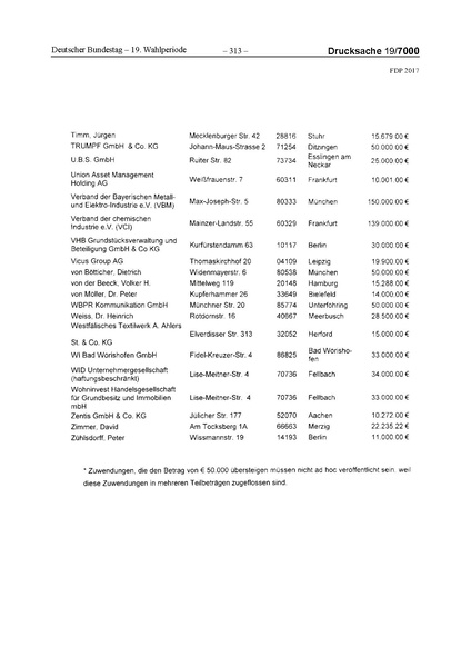 Datei:2017 FDP.pdf