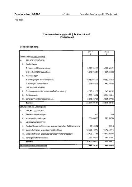 Datei:2017 FDP.pdf