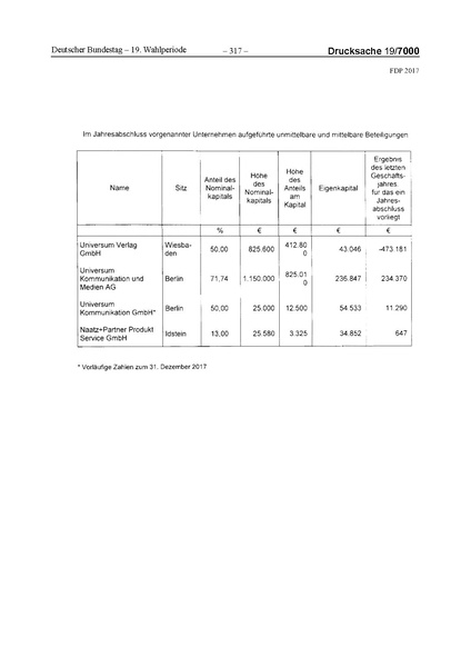 Datei:2017 FDP.pdf