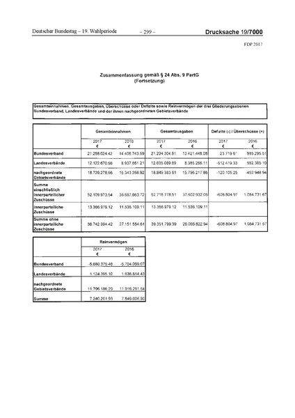 Datei:2017 FDP.pdf