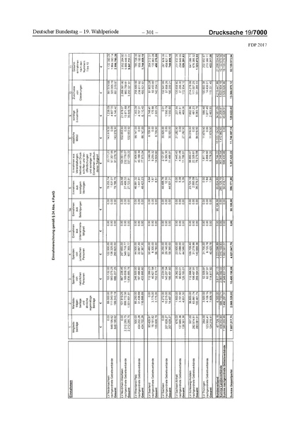 Datei:2017 FDP.pdf