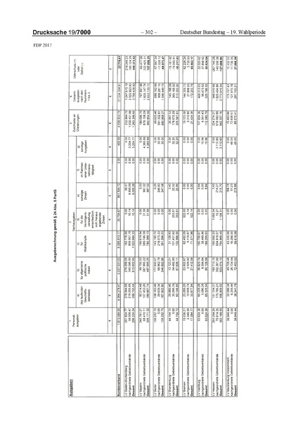 Datei:2017 FDP.pdf