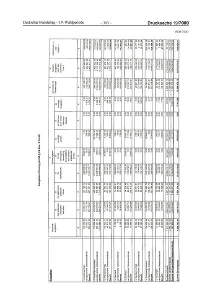 Datei:2017 FDP.pdf