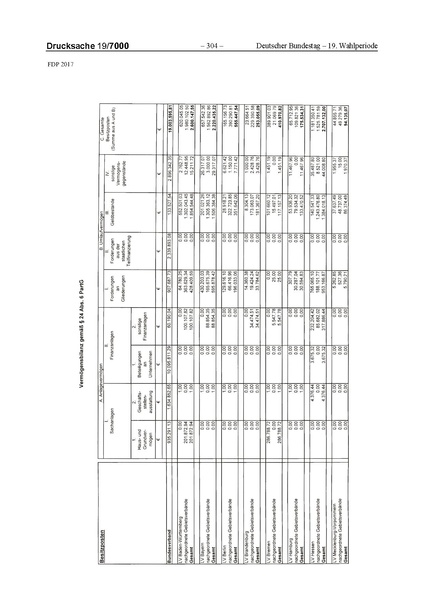 Datei:2017 FDP.pdf