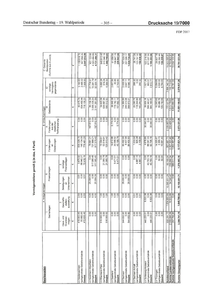 Datei:2017 FDP.pdf