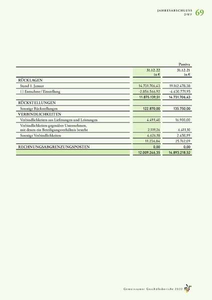 Datei:Geschaeftsbericht DWI, DWF, DWA 2022.pdf
