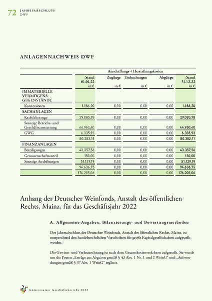 Datei:Geschaeftsbericht DWI, DWF, DWA 2022.pdf