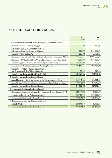 Datei:Geschaeftsbericht DWI, DWF, DWA 2022.pdf