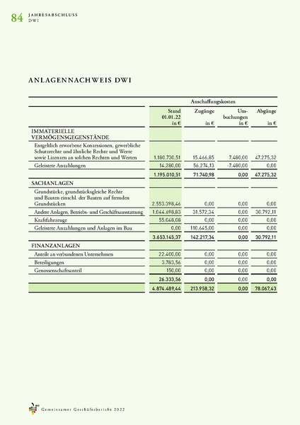 Datei:Geschaeftsbericht DWI, DWF, DWA 2022.pdf