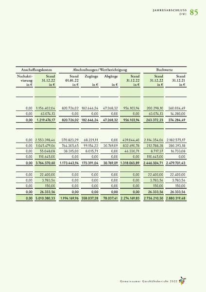 Datei:Geschaeftsbericht DWI, DWF, DWA 2022.pdf